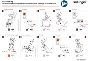 Rädlinger: Sicheres Bedienen von Schnellwechslern