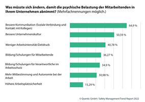 Quentic: Trend Report - Arbeitsschutz