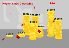 ISG - Maibach: Effektive Baustellensicherung von Anfang an