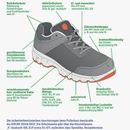 VTH: Die Wahl der richtigen Sicherheitsschuhe
